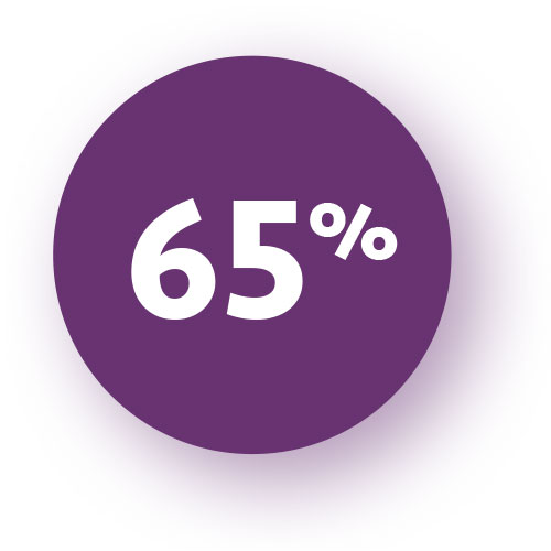 Improve Sourcing Efficiency