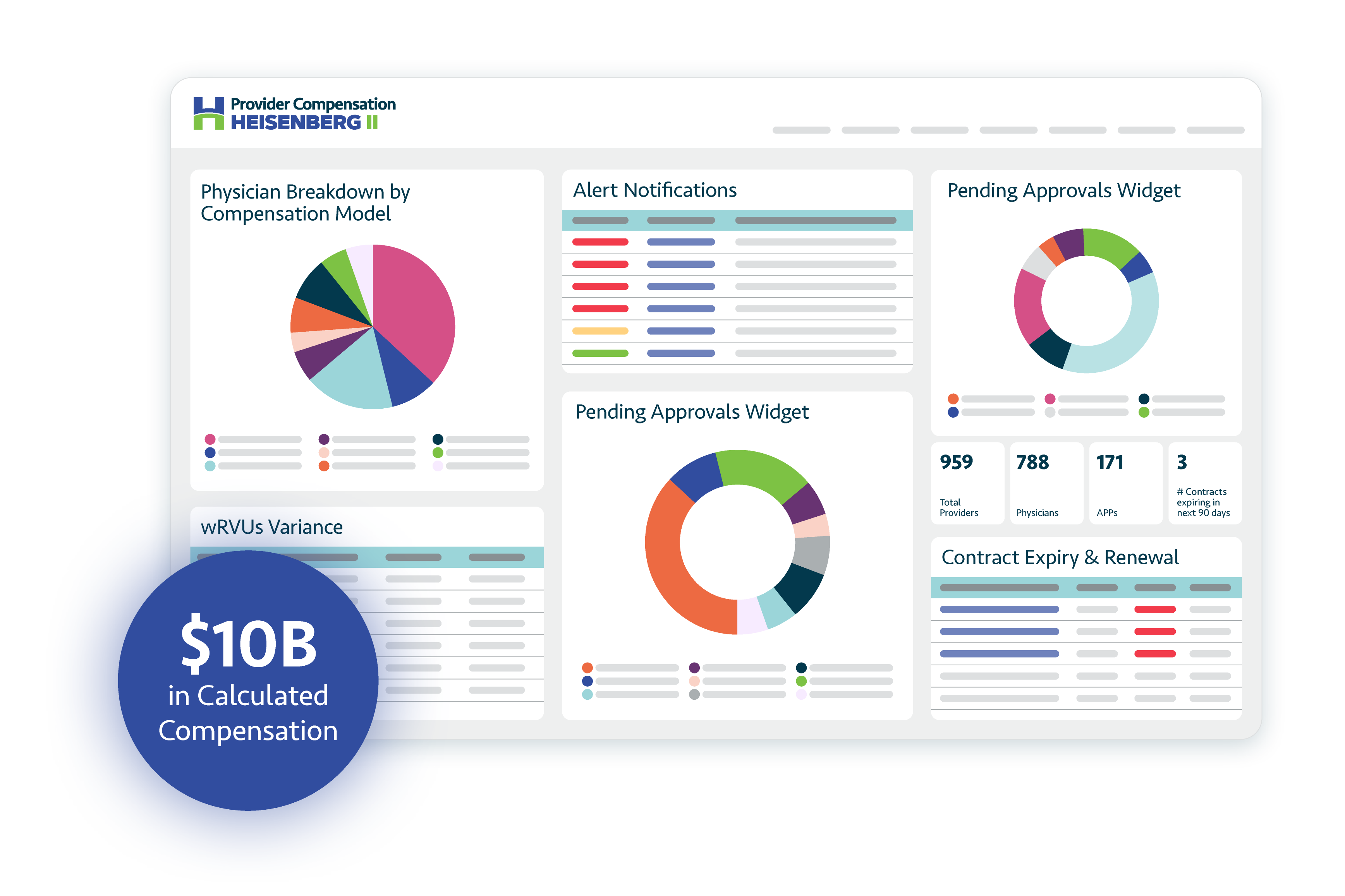 HII-PC-Screenshot-01 HHCS Platform HeisenbergII - Provider Compensation Screenshot